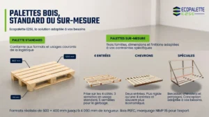 Palettes en bois